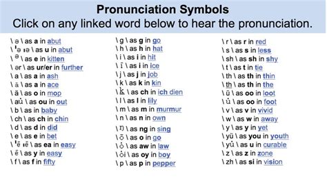 how to pronounce pronunciation in american english|Pronunciation Guide (English/Academic Dictionaries).